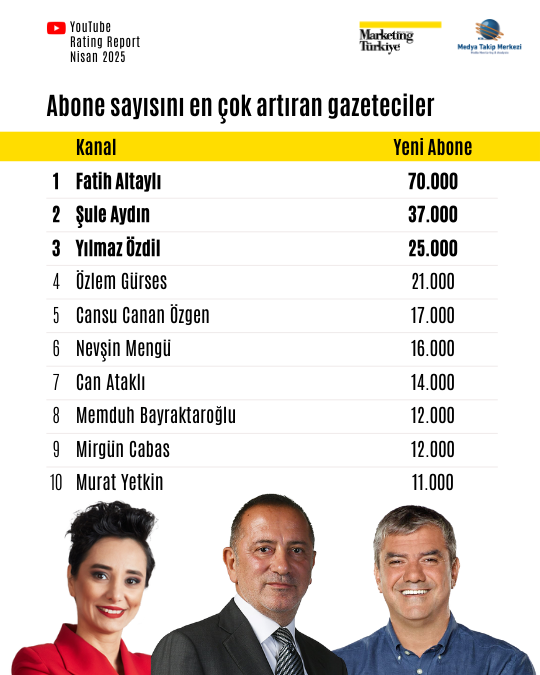 Nisan ayının reyting şampiyonu gazetecileri
