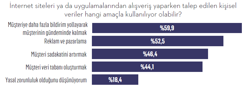 Dikkat! Tüketici karanlık ticari uygulamaların farkında…