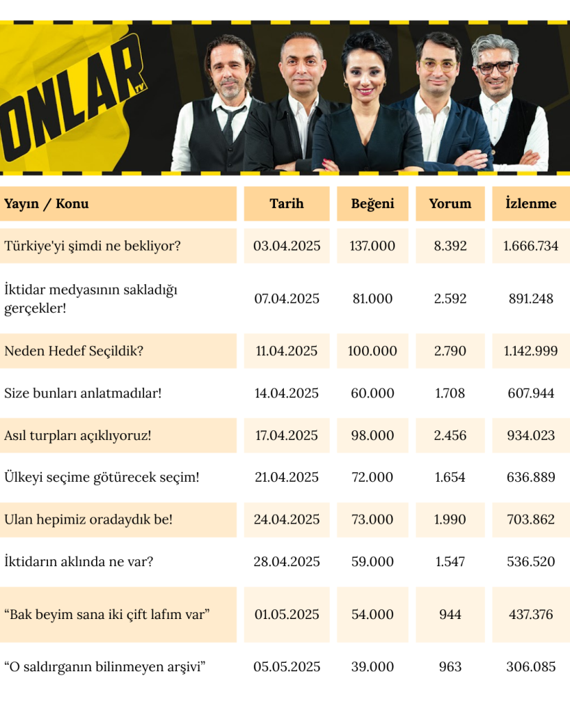 Onlar TV'nin ilk ay karnesi...