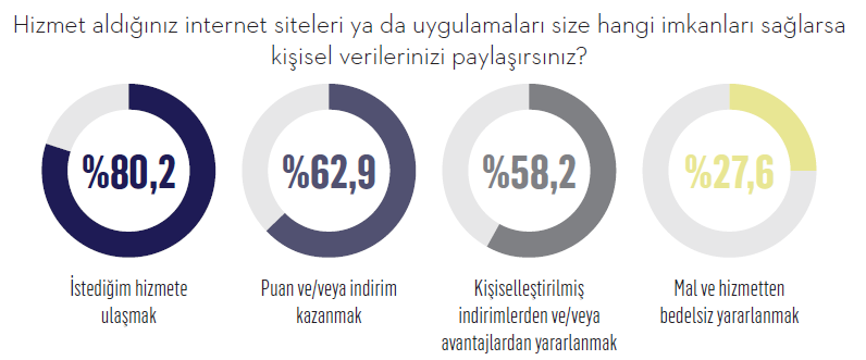 Dikkat! Tüketici karanlık ticari uygulamaların farkında…