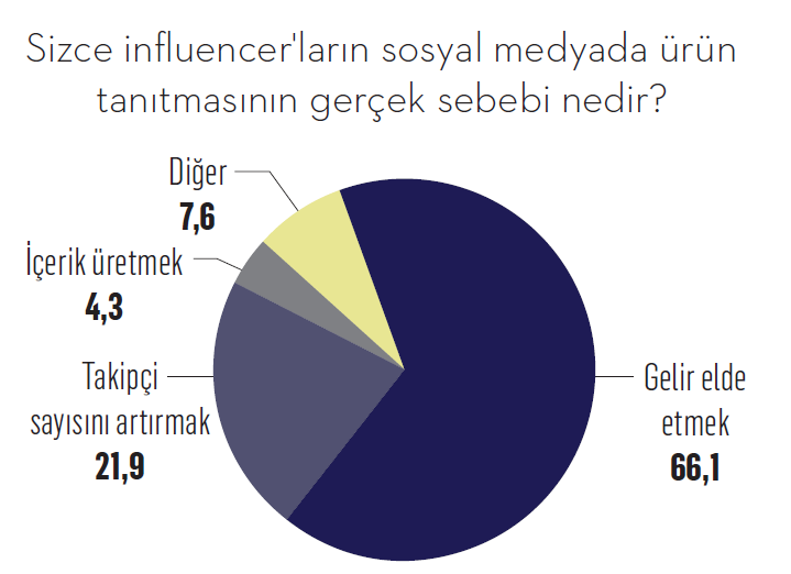 Dikkat! Tüketici karanlık ticari uygulamaların farkında…