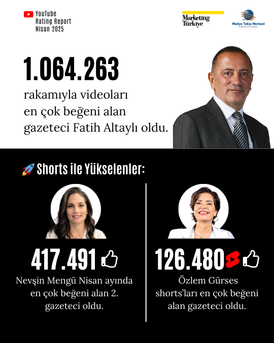 Nisan ayının reyting şampiyonu gazetecileri