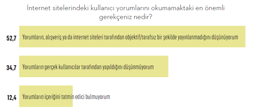 Dikkat! Tüketici karanlık ticari uygulamaların farkında…